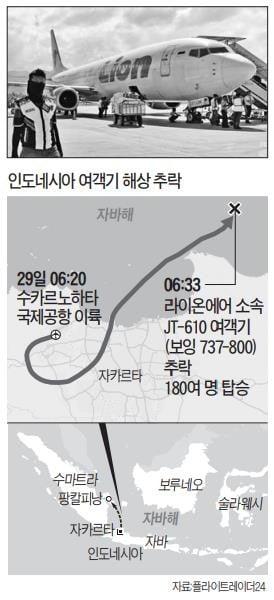 인도네시아의 통곡…189명 탄 여객기 추락, 전원 숨진 듯