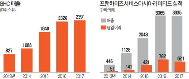 [단독] 검증된 경영능력에 투자사들 의기투합…5000억 MBO 성사