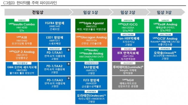 [종목+]한미약품, 주가 반등은 언제?…연말연초 기대