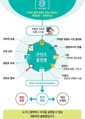 출처=카지노 필립 제공