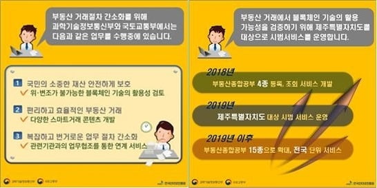 정부의 블록체인 기반 부동산 거래 시범사업 카드뉴스. / 출처=과기정통부·국토부 제공