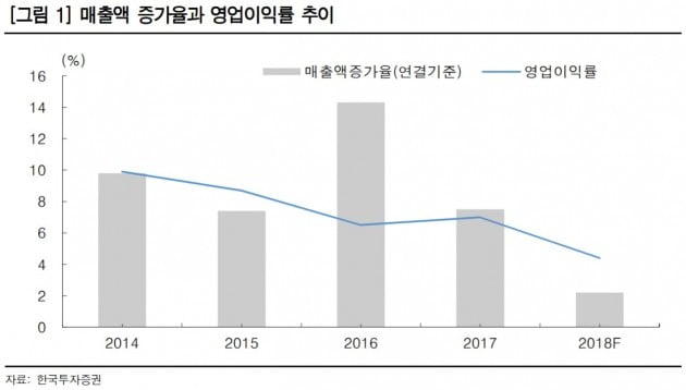 녹십자, IVIG 미국 진출 가시화 필요…목표가↓-한국