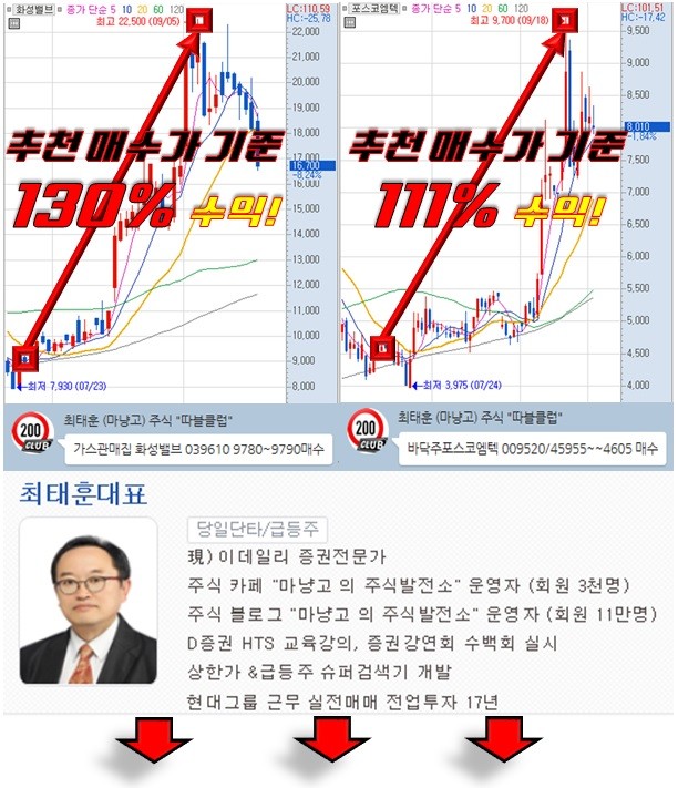 오늘 종가에 매수해야 될 종목은?