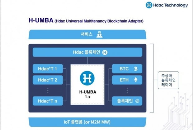 에이치닥, 美애틀랜타서 블록체인–IoT 융합 엔터프라이즈 솔루션 발표