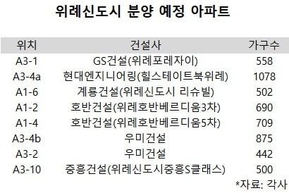 [집코노미] 3년 만에 분양재개 위례신도시, 확실히 당첨되는 방법은?