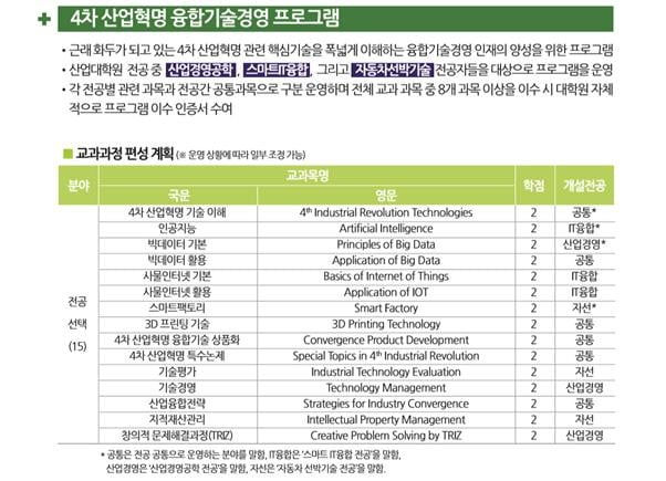 박주철 울산대 산업대학원장 "울산경제 새도약 발판 마련위한 4차산업혁명 융합기술경영 프로그램 개설"