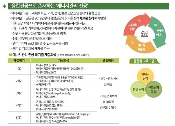 박주철 울산대 산업대학원장 "울산경제 새도약 발판 마련위한 4차산업혁명 융합기술경영 프로그램 개설"