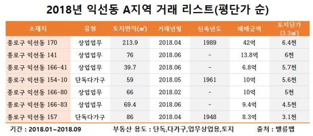 [집코노미] 서울 시내 한복판에 펼쳐진 테마파크 '익선동'