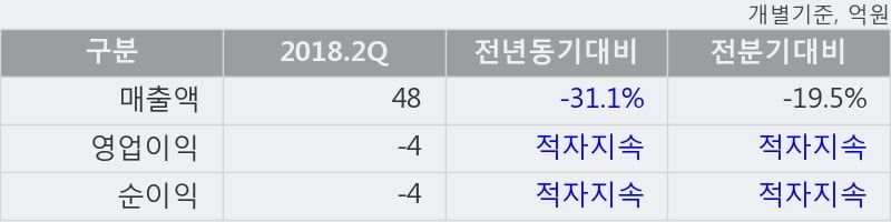 [한경로보뉴스] '파미셀' 5% 이상 상승, 외국계 증권사 창구의 거래비중 15% 수준