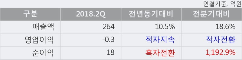 [한경로보뉴스] '광명전기' 5% 이상 상승, 외국계 증권사 창구의 거래비중 7% 수준