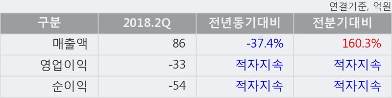 [한경로보뉴스] 'KR모터스' 5% 이상 상승, 이 시간 매수 창구 상위 - 삼성증권, BNK증권 등