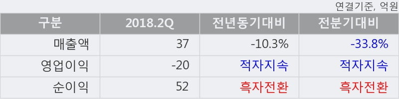 [한경로보뉴스] '키위미디어그룹' 5% 이상 상승, 거래량 큰 변동 없음. 전일 11% 수준