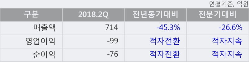 [한경로보뉴스] '자화전자' 5% 이상 상승, 주가 상승 중, 단기간 골든크로스 형성