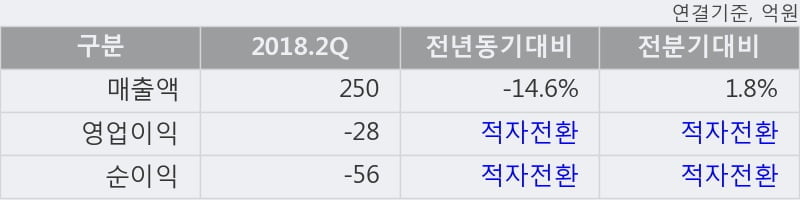 [한경로보뉴스] '필룩스' 5% 이상 상승, 거래량 큰 변동 없음. 전일 41% 수준