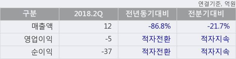 [한경로보뉴스] '엔케이물산' 상한가↑ 도달, 주가 60일 이평선 상회, 단기·중기 이평선 역배열