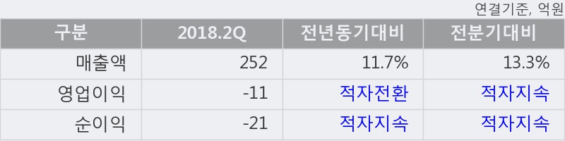 [한경로보뉴스] '삼일제약' 5% 이상 상승, 이 시간 거래량 다소 침체, 현재 거래량 27.7만주