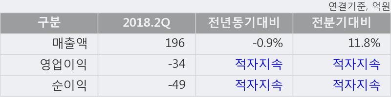 [한경로보뉴스] '웰바이오텍' 5% 이상 상승, 외국계 증권사 창구의 거래비중 5% 수준