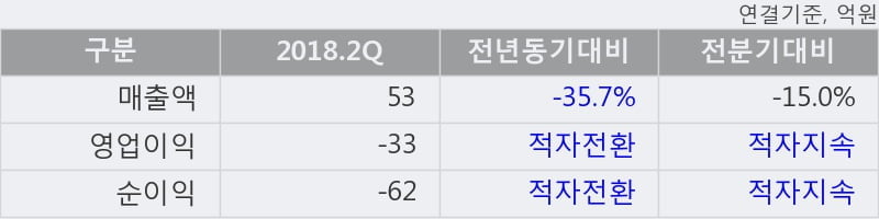 [한경로보뉴스] '갤럭시아에스엠' 5% 이상 상승, 주가 60일 이평선 상회, 단기·중기 이평선 역배열