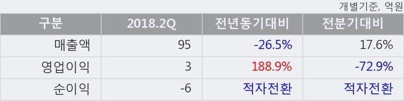 [한경로보뉴스] '옴니텔' 10% 이상 상승, 주가 5일 이평선 상회, 단기·중기 이평선 역배열