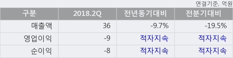 [한경로보뉴스] '지트리비앤티' 10% 이상 상승, 주가 5일 이평선 상회, 단기·중기 이평선 역배열