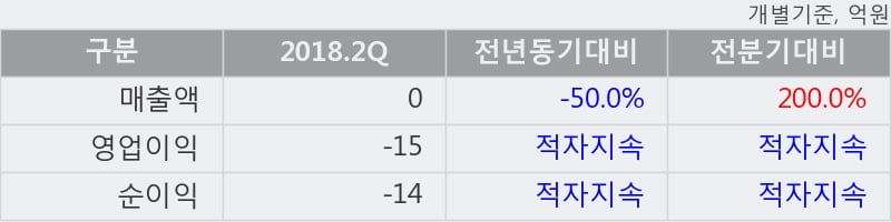 [한경로보뉴스] '피씨엘' 10% 이상 상승, 대형 증권사 매수 창구 상위에 등장 - 미래에셋, 삼성증권 등