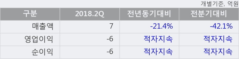 [한경로보뉴스] '앱클론' 10% 이상 상승, 외국계 증권사 창구의 거래비중 8% 수준