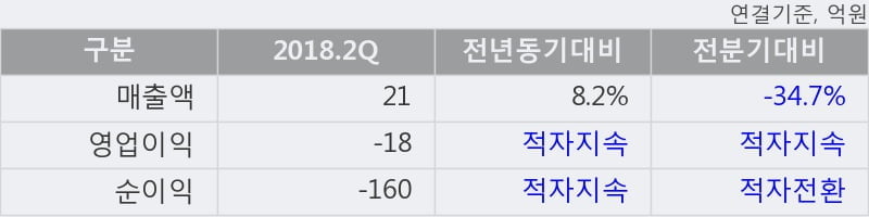 [한경로보뉴스] '텔루스' 10% 이상 상승, 대형 증권사 매수 창구 상위에 등장 - 미래에셋, 삼성증권 등