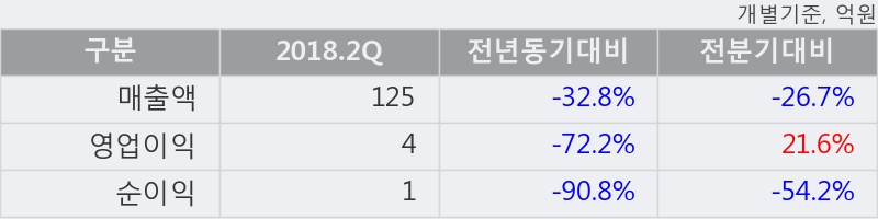 [한경로보뉴스] '전파기지국' 10% 이상 상승, 주가 상승세, 단기 이평선 역배열 구간