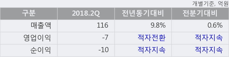 [한경로보뉴스] '서울제약' 10% 이상 상승, 주가 5일 이평선 상회, 단기·중기 이평선 역배열