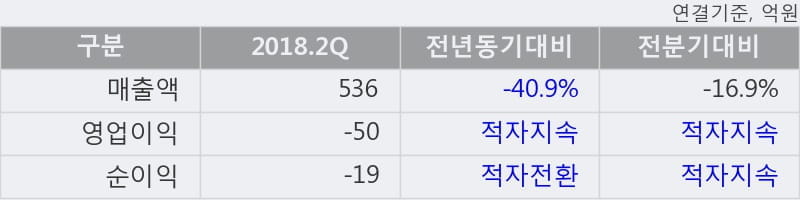 [한경로보뉴스] '이라이콤' 10% 이상 상승, 오늘 거래 다소 침체. 10.2만주 거래중