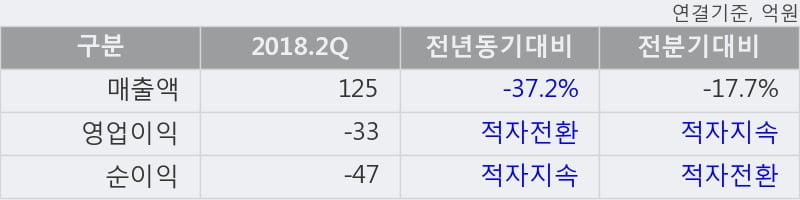 [한경로보뉴스] 'DB라이텍' 10% 이상 상승, 대형 증권사 매수 창구 상위에 등장 - 미래에셋, 하나금융 등