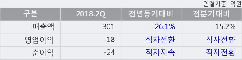 [한경로보뉴스] 'EG' 상한가↑ 도달, 전일 보다 거래량 급증, 거래 폭발. 283.7만주 거래중