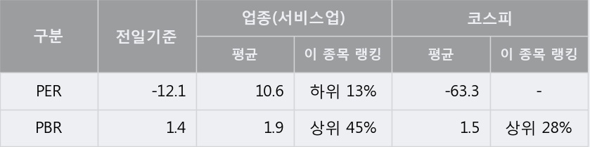 [한경로보뉴스] '유엔젤' 5% 이상 상승, 지금 매수 창구 상위 - 메릴린치, 미래에셋