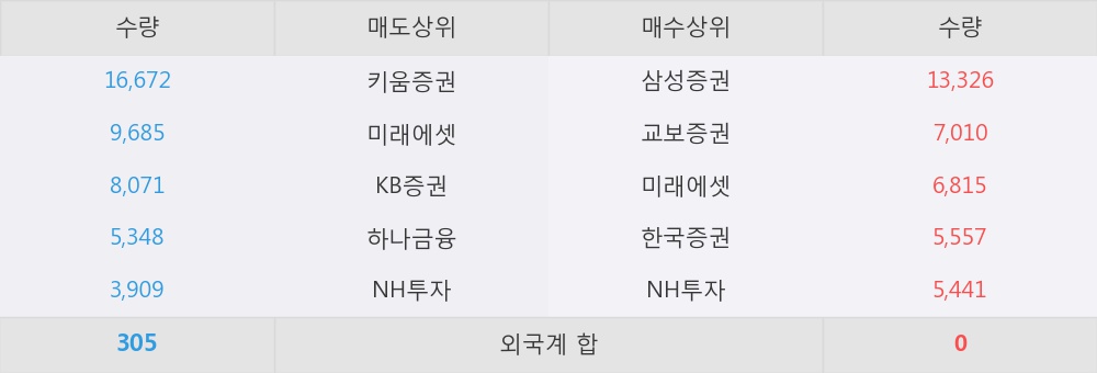 [한경로보뉴스] 'SBS' 5% 이상 상승, 큰 한방이 있다 - 신한금융투자, 매수(유지)
