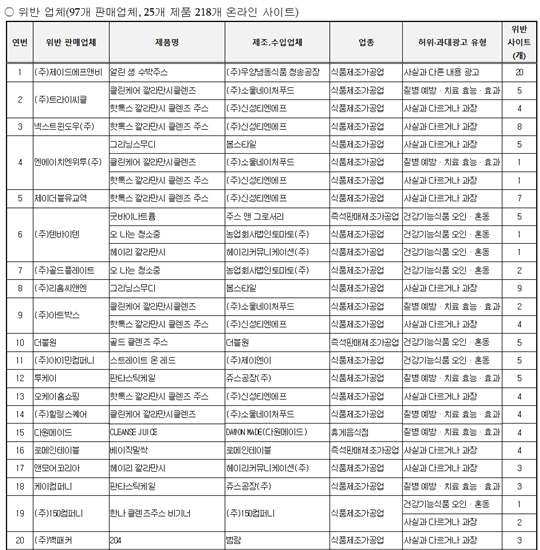 식약처 "클렌즈 주스 다이어트·디톡스 효과 없다"..허위광고 적발