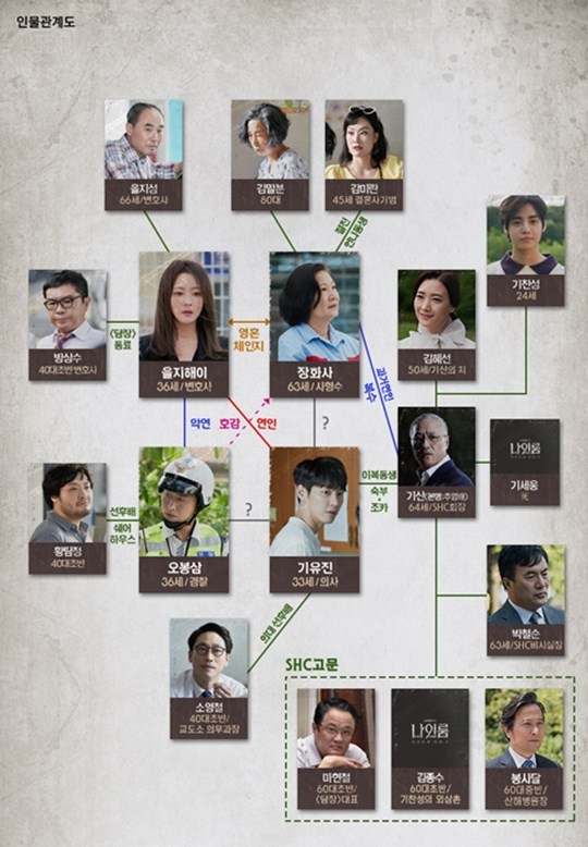 ‘나인룸’ 김희선·김영광·김해숙을 중심으로한 인물관계도 (사진= tvN 제공)