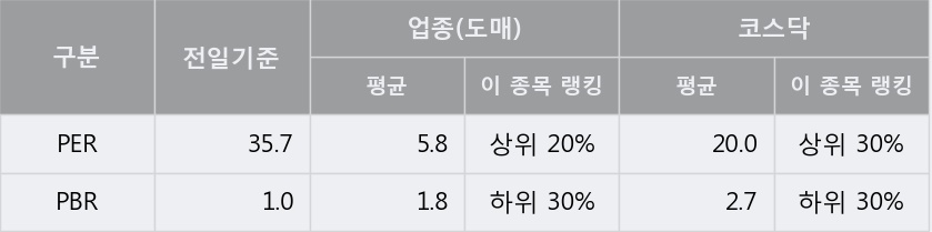 [한경로보뉴스] '하이텍팜' 52주 신고가 경신, 개장 직후 거래 활발  11,247주 거래중