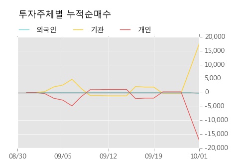 [한경로보뉴스] '아이크래프트' 52주 신고가 경신, 전형적인 상승세, 단기·중기 이평선 정배열