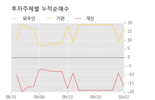 [한경로보뉴스] '유한양행우' 52주 신고가 경신, 이 시간 매수 창구 상위 - 미래에셋, 신한투자 등