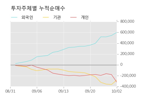 [한경로보뉴스] '대림산업' 5% 이상 상승, 전형적인 상승세, 단기·중기 이평선 정배열