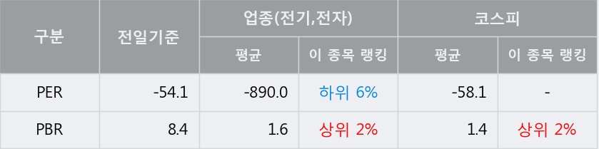 [한경로보뉴스] '폴루스바이오팜' 5% 이상 상승, 주가 5일 이평선 상회, 단기·중기 이평선 역배열