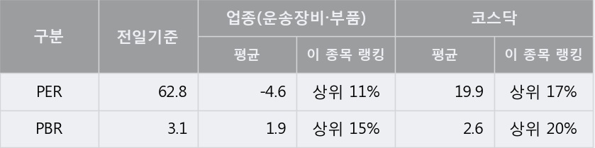 [한경로보뉴스] '두올산업' 52주 신고가 경신, 전형적인 상승세, 단기·중기 이평선 정배열