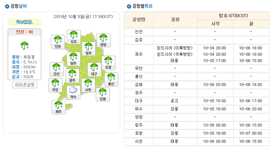 태풍 콩레이 영향 제주공항 결항 (사진=기상청)