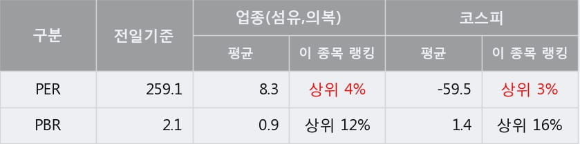 [한경로보뉴스] '인디에프' 5% 이상 상승, 거래량 큰 변동 없음. 전일 35% 수준