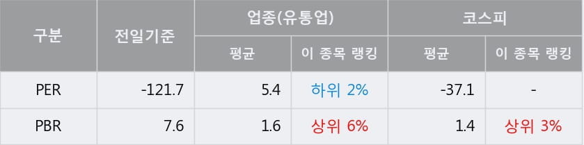 [한경로보뉴스] '아티스' 5% 이상 상승, 전형적인 상승세, 단기·중기 이평선 정배열