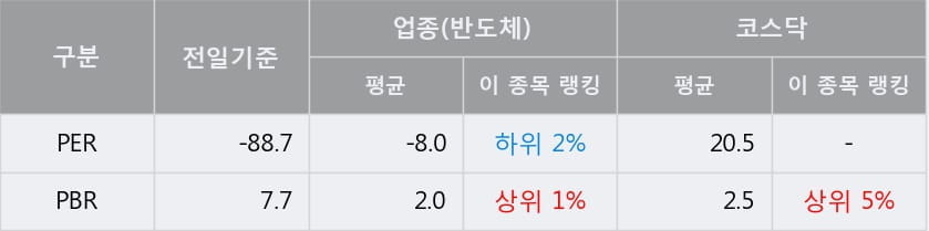 [한경로보뉴스] '네패스신소재' 52주 신고가 경신, 개장 직후 거래량 큰 변동 없음. 전일의 24% 수준