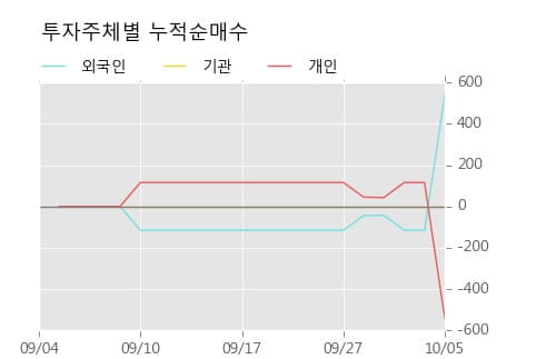 [한경로보뉴스] '롯데지주우' 15% 이상 상승, 이 시간 매수 창구 상위 - NH투자, 키움증권 등