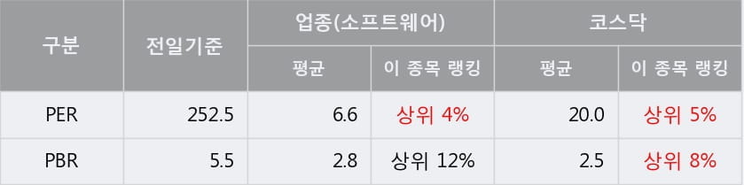 [한경로보뉴스] '모비스' 10% 이상 상승, 전형적인 상승세, 단기·중기 이평선 정배열