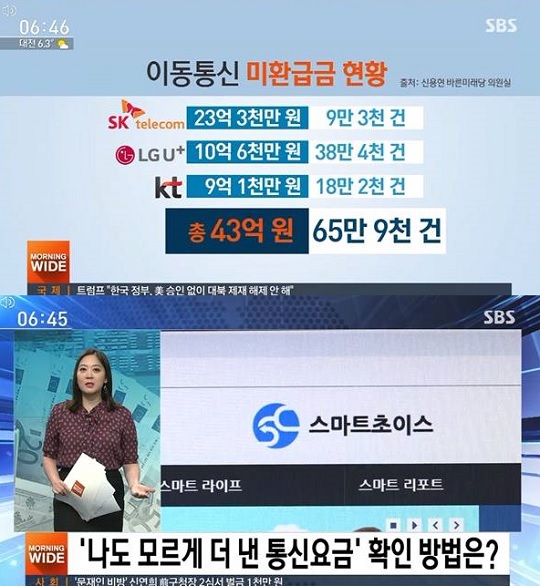 '스마트초이스' 실검 1위, '통신 미환급액이 무려 43억'...나도 모르게 더 낸 통신 요금은?