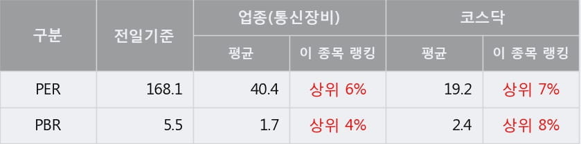 [한경로보뉴스] '인콘' 10% 이상 상승, 대형 증권사 매수 창구 상위에 등장 - 미래에셋, NH투자 등